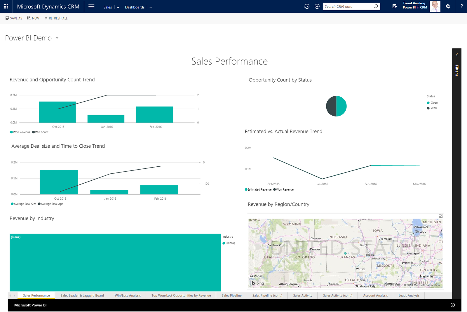 CRM for Sales Teams: Features, Benefits, and Best Practices