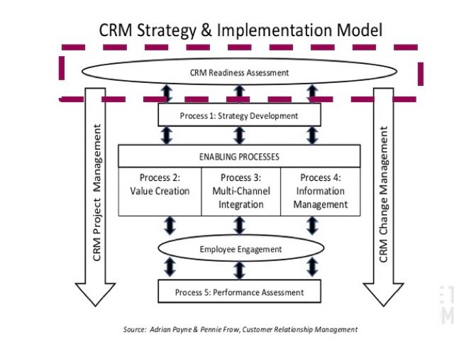 What Is CRM? A Complete Guide to Customer Relationship Management